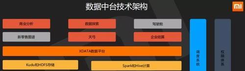 1.数据收集与清洗：精准捕捉数据并进行清洗