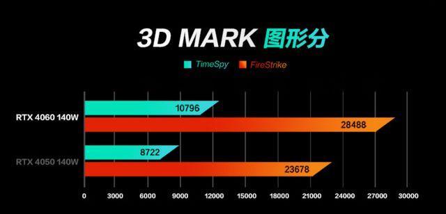 全面解析AMD最佳显卡选择（选择最适合您需求的AMD显卡）