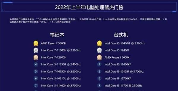 AMD笔记本处理器排名一览（探索最强笔记本处理器）