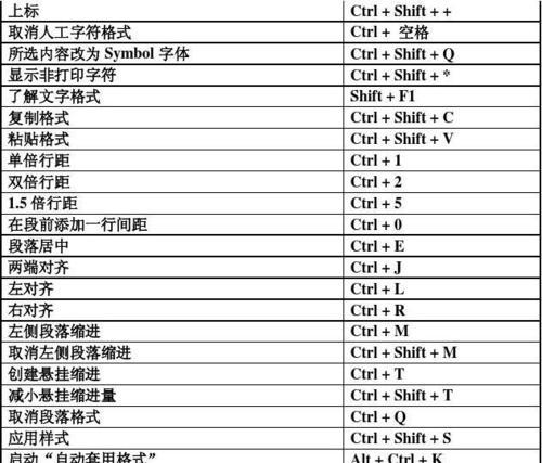 常用办公软件快捷键大全——提高工作效率的必备技巧（全面了解办公软件快捷键）