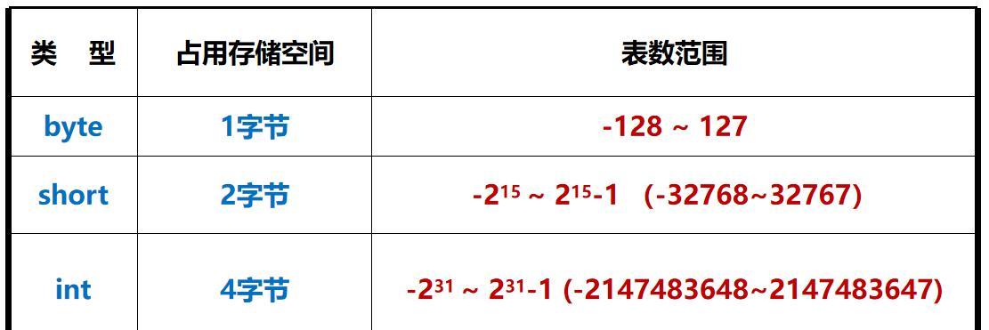强类型语言的优势与应用（探索强类型语言的特点与实践）