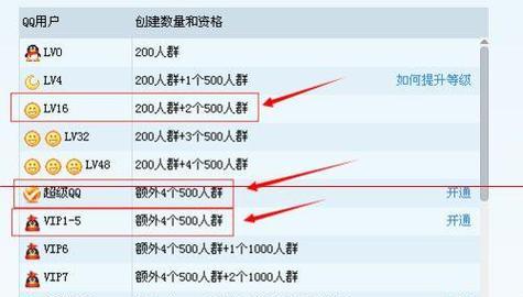 如何以最简单的方法建立群组（群组建立的与技巧）
