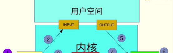 防火墙的五个基本功能（保护网络安全的关键武器）