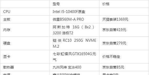 全面解析电脑台式组装机配置单的选择与优化（深入剖析如何根据需求定制最佳电脑台式组装机配置方案）