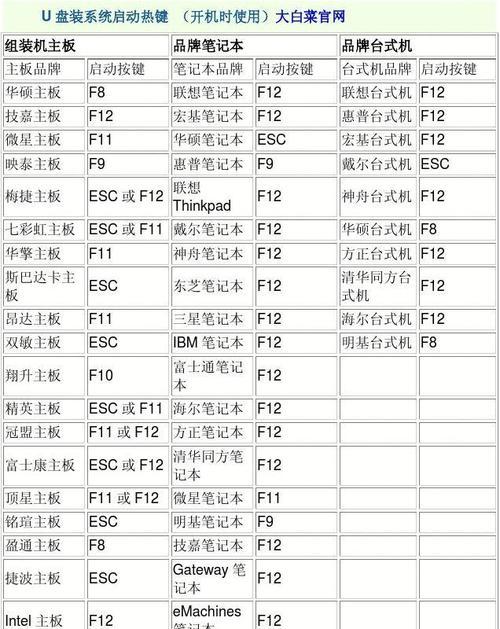 微星U盘启动快捷键是F几键（探寻微星U盘启动的秘密）