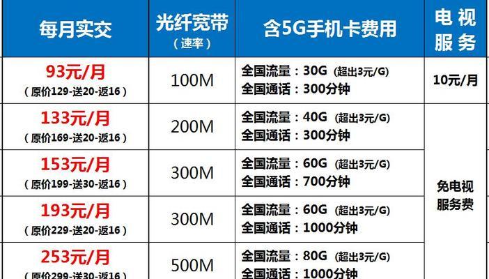 电信200m宽带实际速度是多少（揭秘电信200m宽带真实网速）