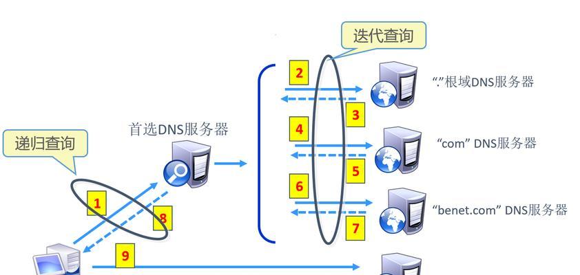 DNS服务器不可用的原因及解决方法（常见的DNS服务器不可用问题及处理方法）