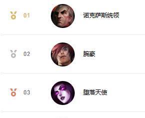 以诺克萨斯出装顺序详解（掌握关键装备）
