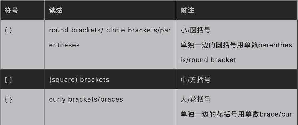 大于号电脑键盘的妙用与输入方法（掌握大于号键的使用）