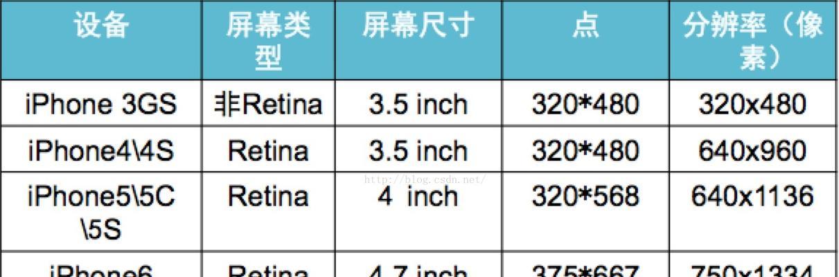 手机分辨率的设置与优化（探索手机分辨率的重要性及其影响因素）