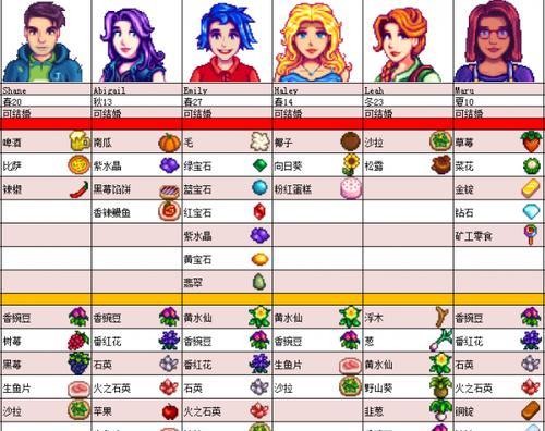 《星露谷物语攻略合集》（成为农场主的必备指南）