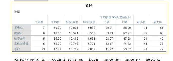 Excel方差分析（掌握方差分析原理）
