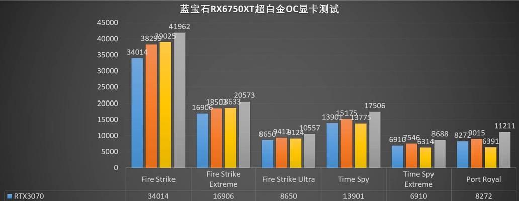 2024年性价比最高的显卡推荐（探索未来游戏世界）