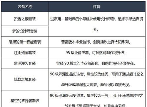 dnf英雄之证装备属性有哪些特点？如何获取？