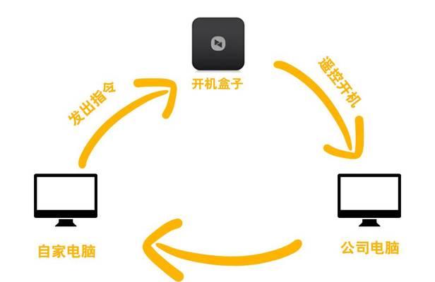 内网远程桌面控制软件推荐？如何选择适合的软件？