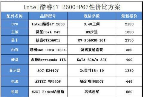 组装电脑最佳配置是什么？2024年最新推荐配置有哪些常见问题？
