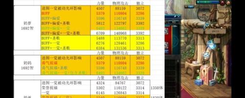 110版本dnf平民奶妈装备怎么搭配？有哪些推荐？