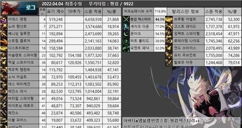 dnf男散打110版本装备怎么搭配？搭配时应注意哪些常见问题？