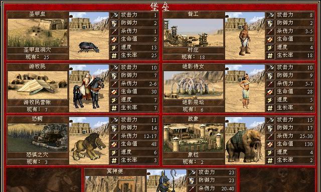 英雄无敌3后期最强英雄排名是怎样的？如何打造无敌的英雄组合？