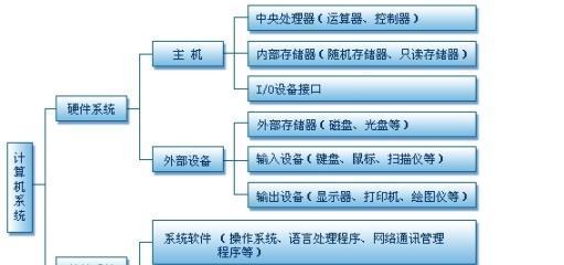 哪些常用硬件检测软件值得推荐？如何选择适合自己的硬件检测工具？
