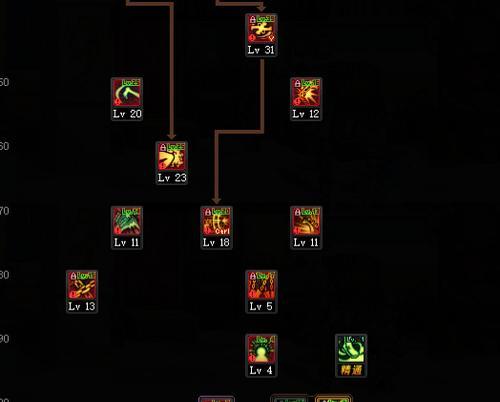 DNF元素师护石怎么选择？分享最全的元素师护石指南？
