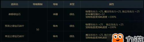 关于dnf巴斯泰托宠物装备？如何获取和使用？