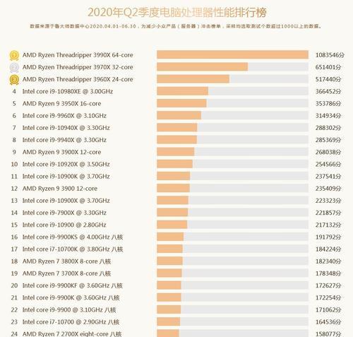 笔记本电脑处理器性能排行榜？如何选购高性能处理器的笔记本电脑？