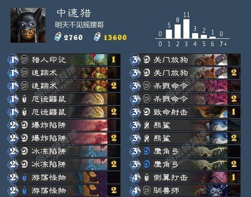 最新炉石传说卡组详解？如何构建最强卡组？