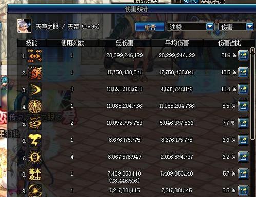 dnf110级阿修罗大天域套搭配怎么样？如何搭配最有效？