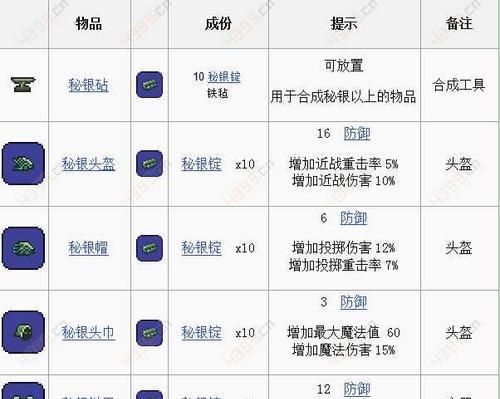 如何获得泰拉瑞亚精金矿？精金矿的用途是什么？