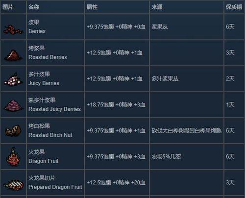 饥荒联机版指令代码大全在哪里找？如何使用？