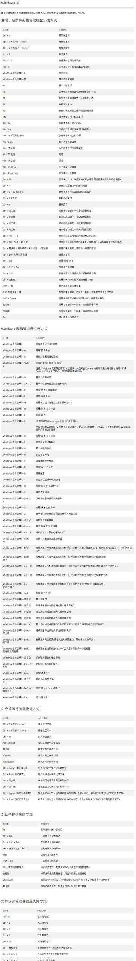 Win快捷键大全功能键有哪些？如何有效利用它们提高工作效率？