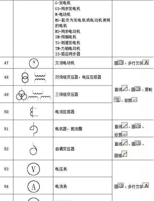 CAD标高符号尺寸是多少？如何正确设置标高符号尺寸？