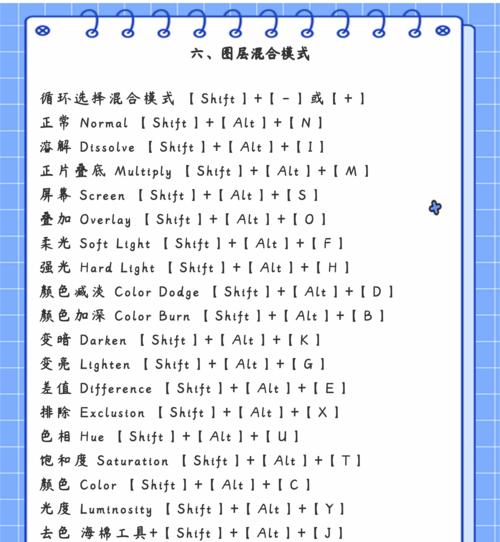 PS连续撤销快捷键是什么？如何快速撤销多个步骤？