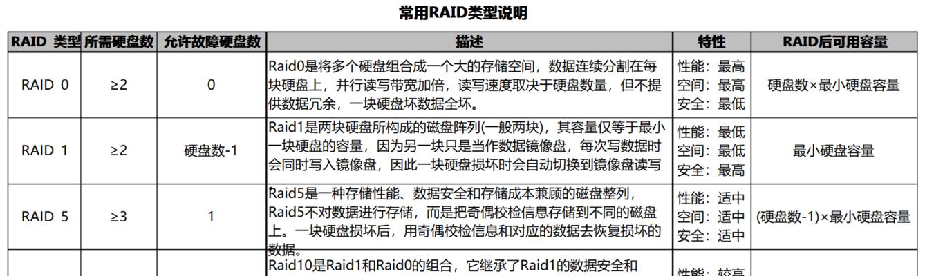 电脑硬盘无法读取怎么修复？有哪些步骤可以尝试？