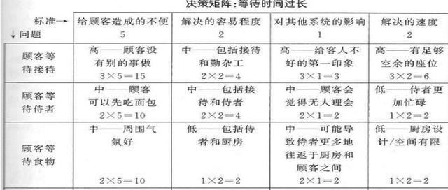 关系矩阵图怎么画？步骤和技巧是什么？