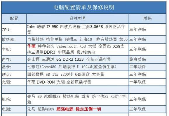 怎么看电脑配置参数好坏？如何判断电脑性能高低？