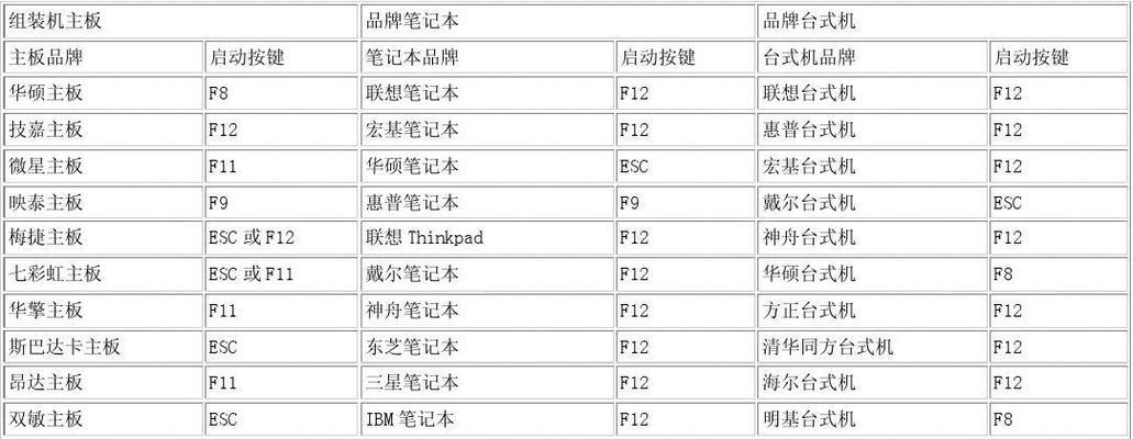 电脑屏幕缩小快捷键是什么？如何快速调整屏幕大小？