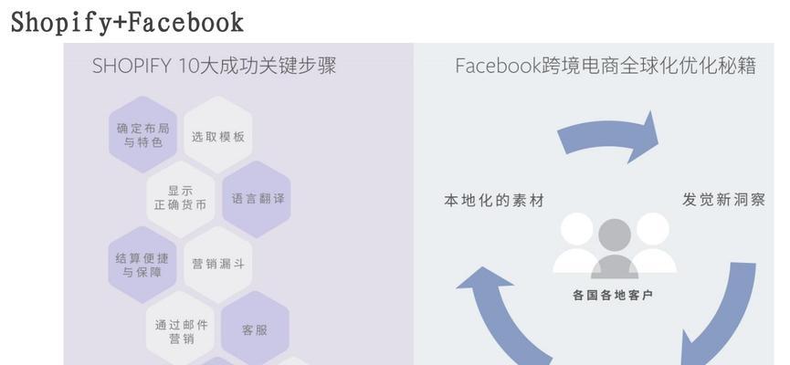 独立站运营是什么？如何有效管理独立电商平台？