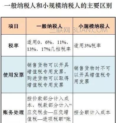 一般纳税人信息查询系统怎么用？常见问题有哪些解决方法？
