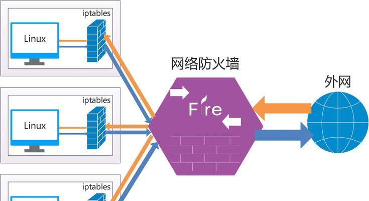 开启防火墙端口的正确步骤是什么？遇到问题如何解决？