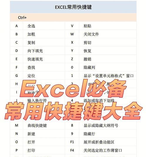 如何高效使用Excel快捷键？常用快捷键大全表格图在哪里找到？