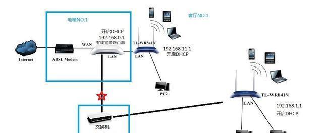 路由器交换机的工作原理是什么？如何确保网络稳定传输？