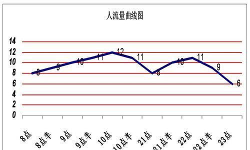 用excel怎么做曲线图坐标轴？详细步骤是什么？
