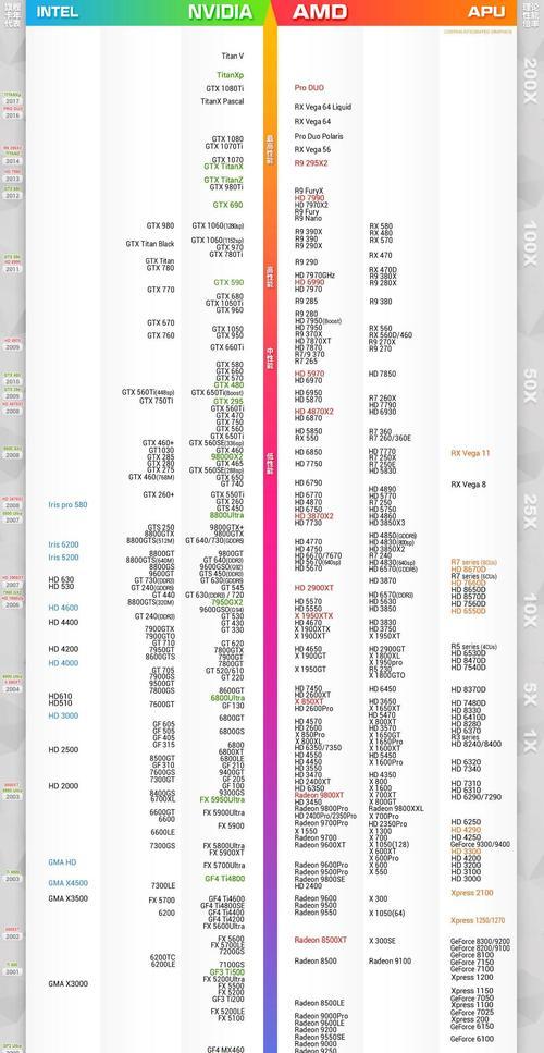 国产电脑cpu性能排行榜？2024年哪款国产CPU性价比最高？