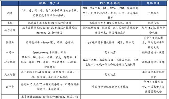 国产cpu有哪些品牌？它们各自的特点是什么？