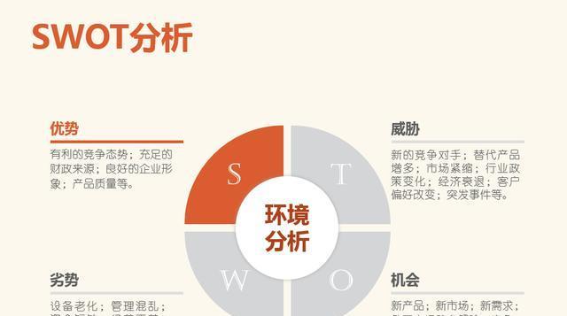 SWOT分析图怎么做？制作步骤和要点是什么？