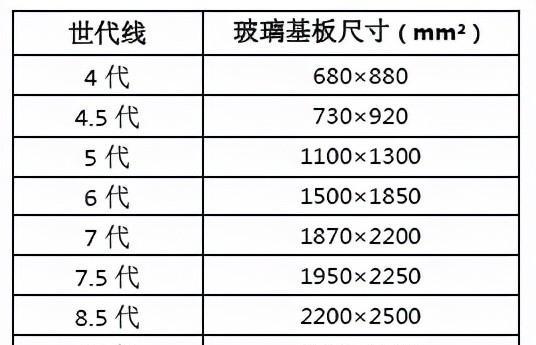 75寸电视的尺寸是多少？长宽高具体数值是什么？