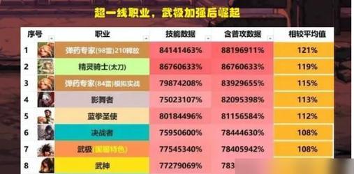 2023年dnf女弹药100级刷图加点怎么选择？有哪些推荐？