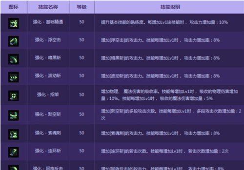 dnf散打觉醒技能名称是什么？如何正确使用散打觉醒技能？
